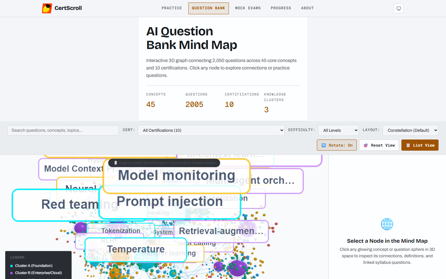 The 3D Question Bank: interactive WebGL mind map connecting 45 concepts and 2,050 questions across 3 layout projections.