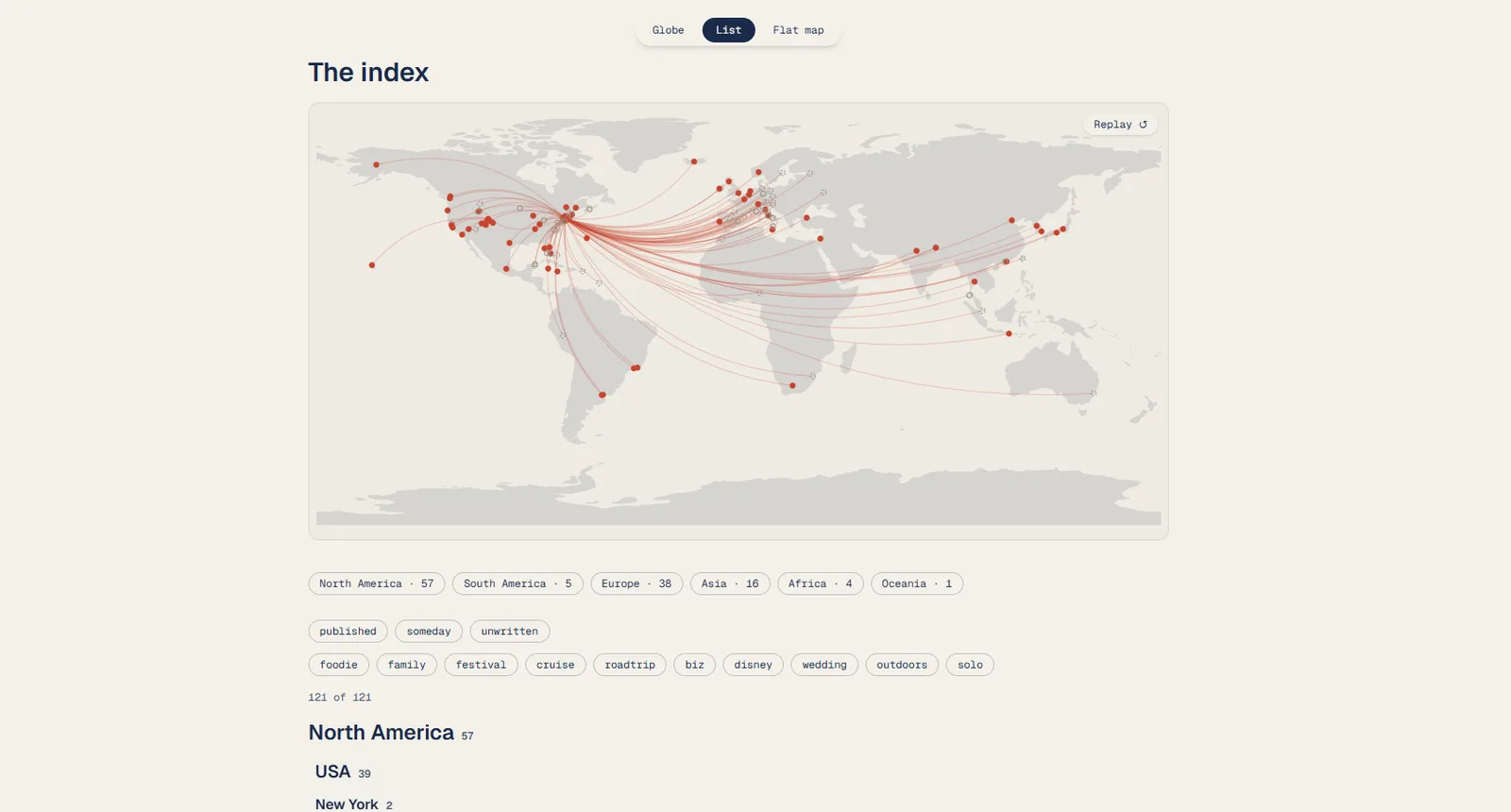 The index replays every arc, then filters by continent, status or trip type.